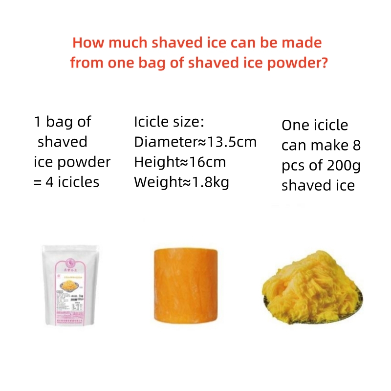 shaved ice can be made